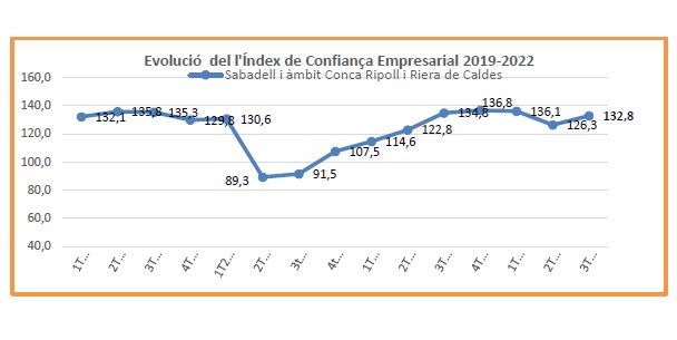 Resultados de la última ENCUESTA DE CLIMA Y CONFIANZA EMPRESARIAL